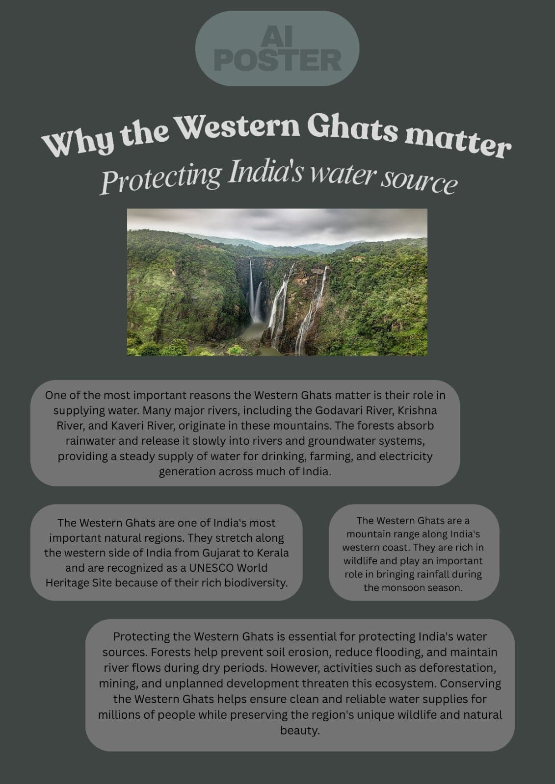 Used an AI tool to create a visual explanation of why the Western Ghats matter.